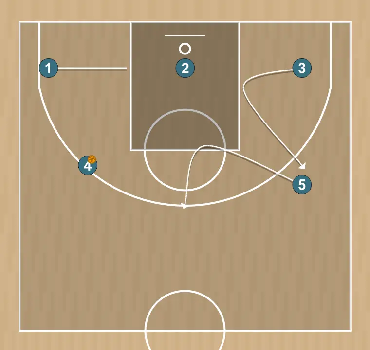 Jugada de baloncesto motion, paso 8: