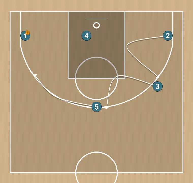 Jugada de baloncesto motion, paso 11: