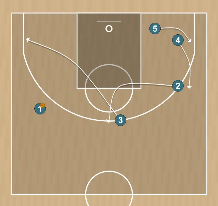 Jeux de basket-ball motion, étape 14: