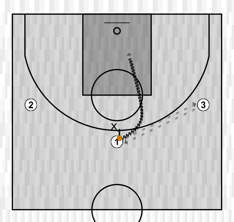 Exercices de basket-ball apuntes del clínic: apuntes de: "defender para jugar: aprender a decidir en defensa para formar jugadoras...". olga gonzález, étape 1: