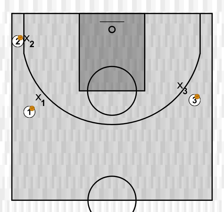 Exercício de basquete apuntes del clínic: apuntes de: "defender para jugar: aprender a decidir en defensa para formar jugadoras...". olga gonzález, passo 1: