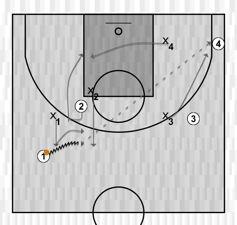 Exercices de basket-ball apuntes del clínic: apuntes de: "defender para jugar: aprender a decidir en defensa para formar jugadoras...". olga gonzález, étape 1: 2 bloque le défenseur, ouvrant de l’espace pour des coupes, pénétrations ou tirs