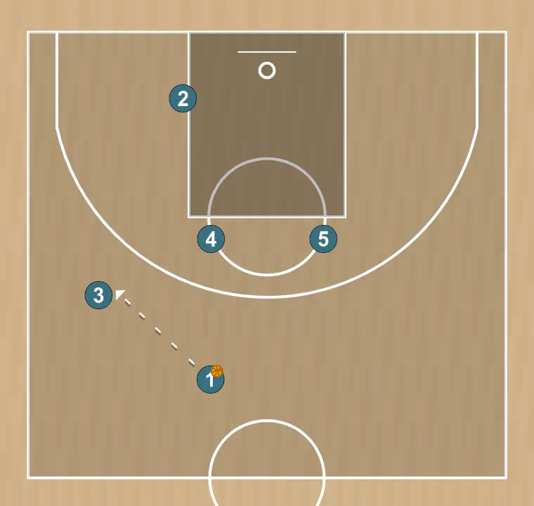 Jogada de basquete iverson, passo 3: