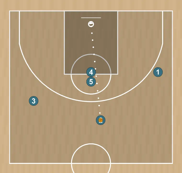Jeux de basket-ball iverson, étape 7: