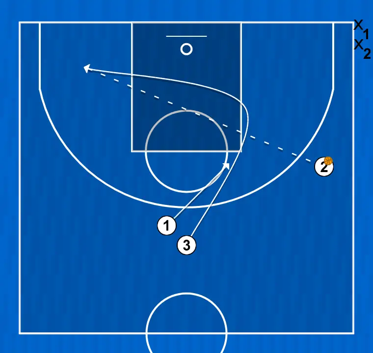 Ejercicio de baloncesto ejercicio rebote defensivo1, paso 2: