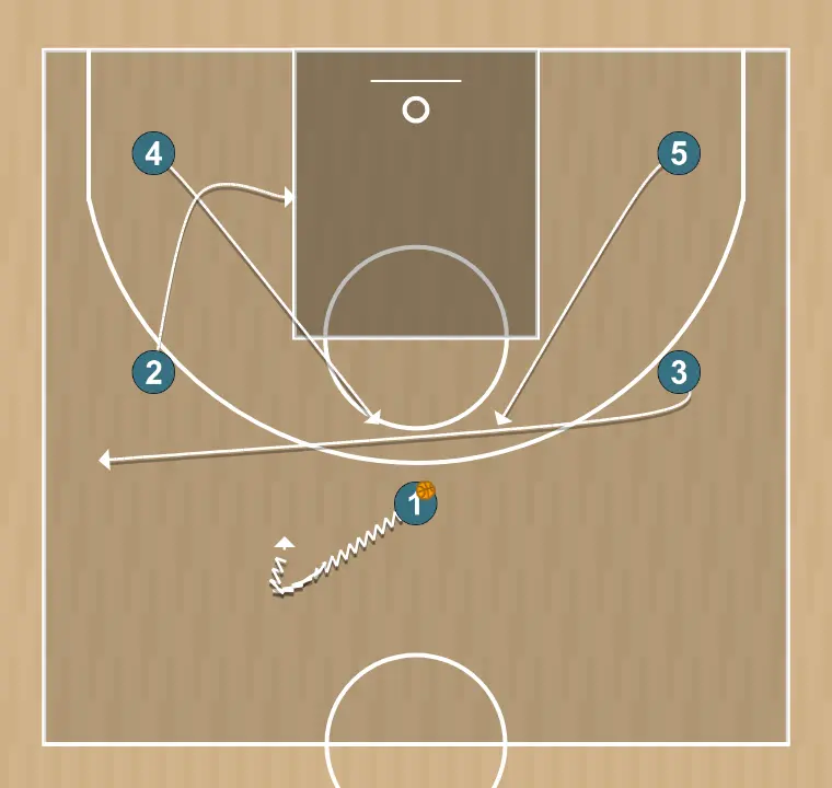 Jogada de basquete iverson, passo 1: ala-pivô ajusta sua posição para facilitar a circulação da bola e antecipar a defesa