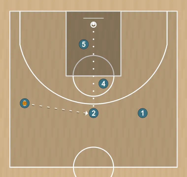 Jogada de basquete iverson, passo 4: