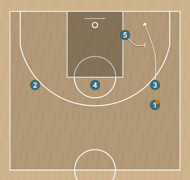 Basketball play 43, step 2: 3 changes location seeking advantage over the defender and scoring opportunities