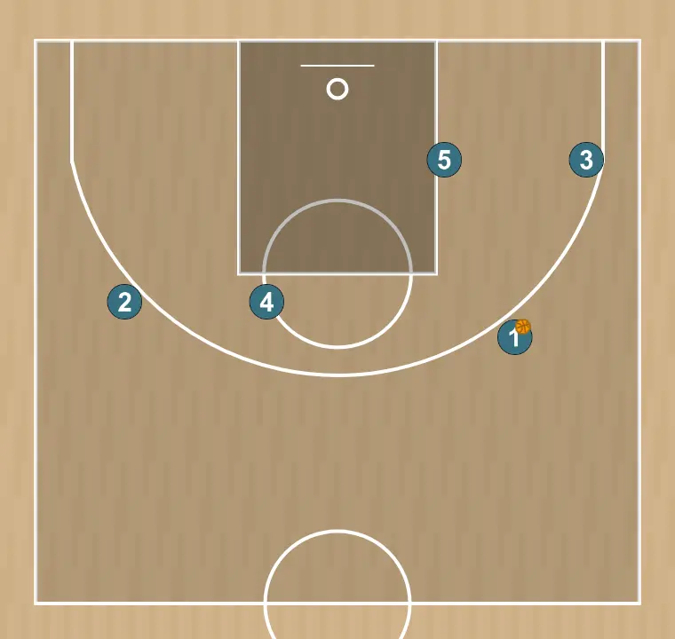 Jogada de basquete 41    , passo 2: formação inicial dos jogadores, pronta para iniciar a jogada com fluidez e linhas de passe claras