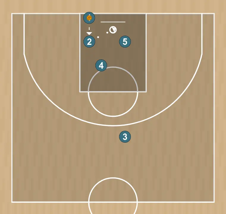 Basketball play box reverse, step 4: