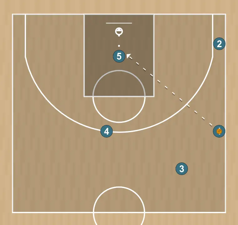 Jogada de basquete slam, passo 5: