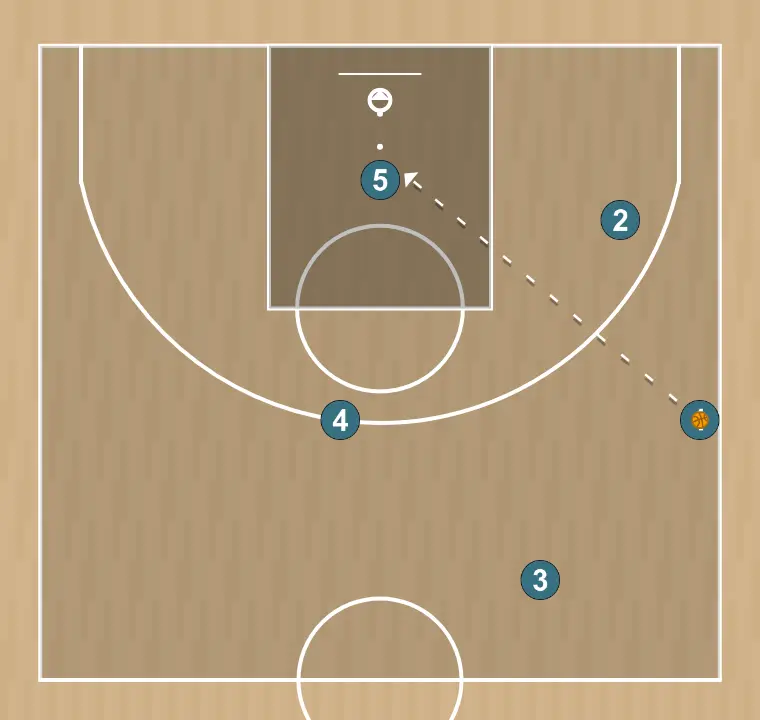 Jugada de baloncesto slam new, paso 4: