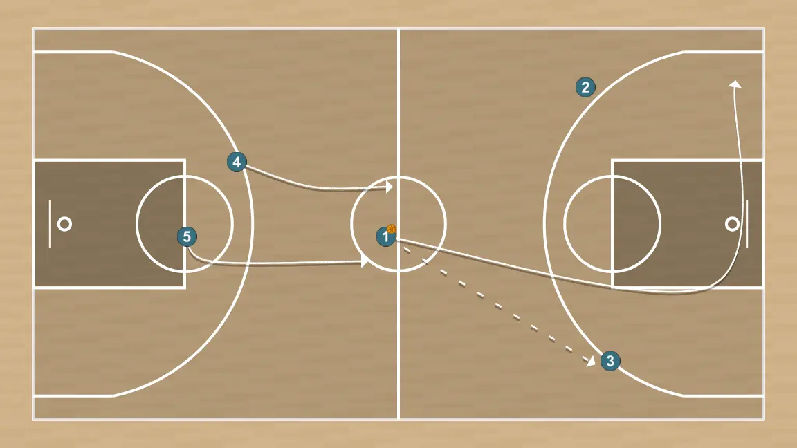 Jogada de basquete transição, passo 3: