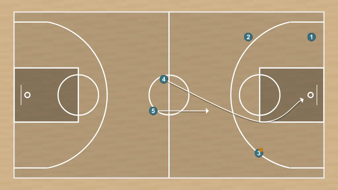 Jugada de baloncesto transición, paso 4: