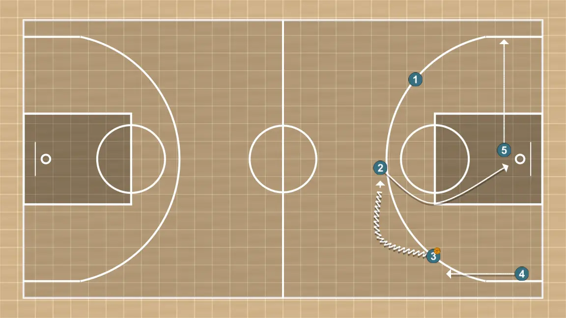 Jugada de baloncesto transition, paso 6: