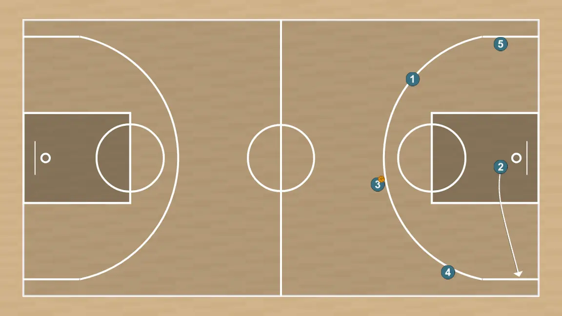 Jugada de baloncesto transición, paso 7: