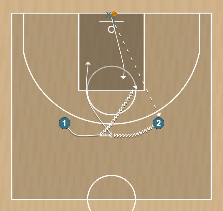 Exercício de basquete 2x1 a partir do handoff, passo 1: armador se movimenta para apoiar os companheiros e manter o fluxo constante de jogo