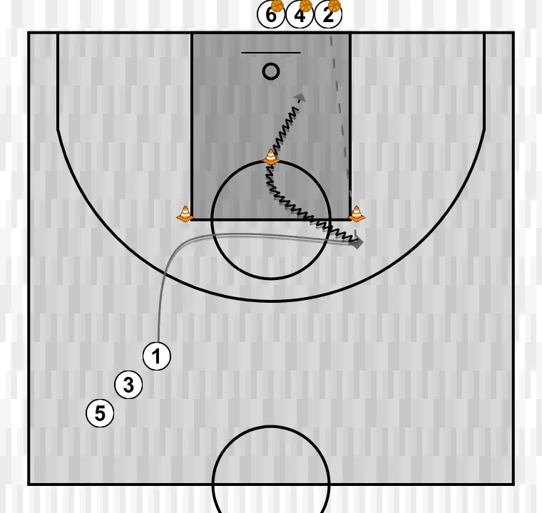 Finalizaciones tras close out