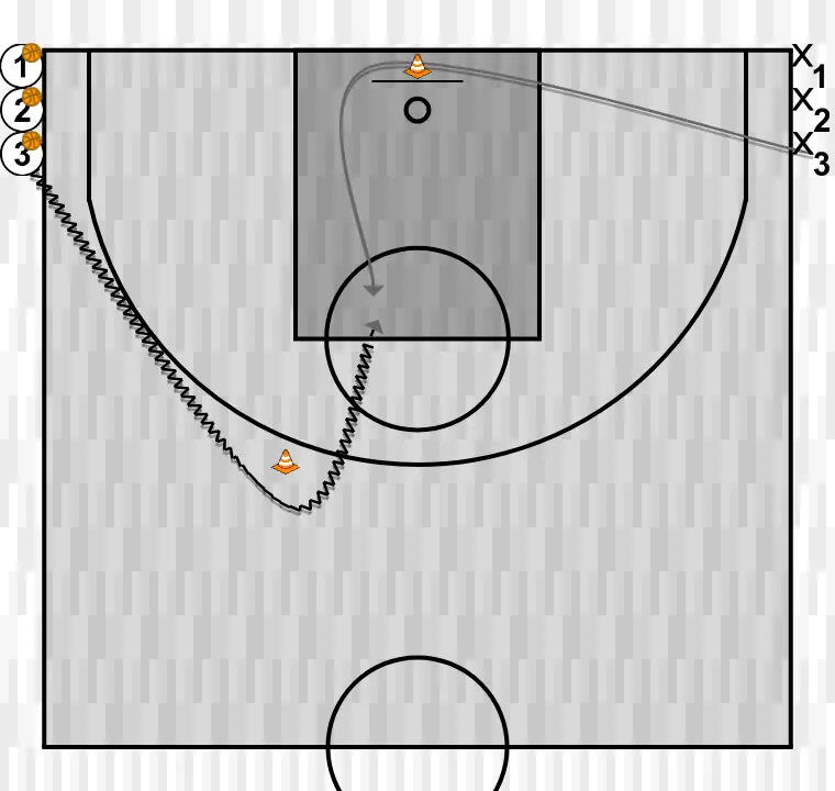 Exercício de basquete 1x1 em corrida, passo 1: 3 se move estrategicamente para criar novas linhas de passe e abrir espaços