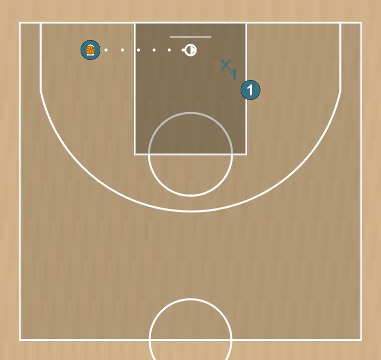 Basketball play 2v1 , step 3: