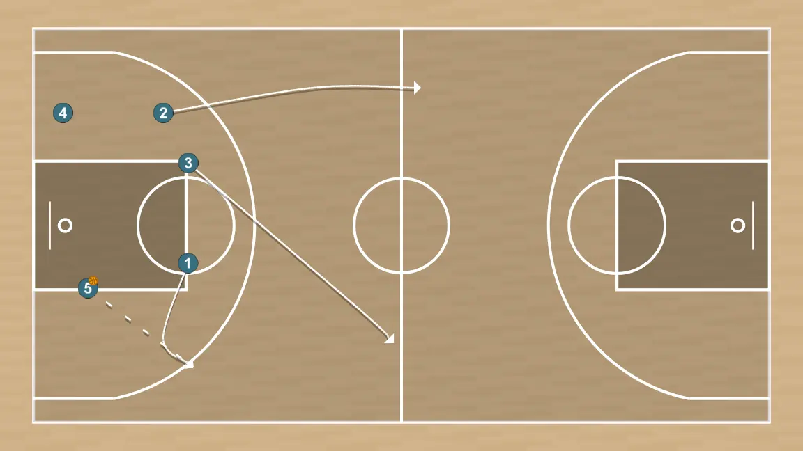 Jeux de basket-ball transition, étape 1: