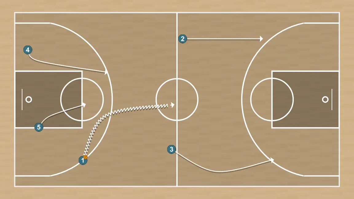 Jogada de basquete transição, passo 2: