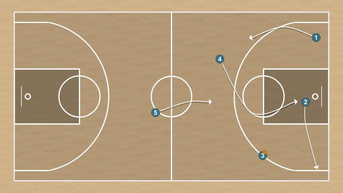 Jugada de baloncesto transición, paso 5:
