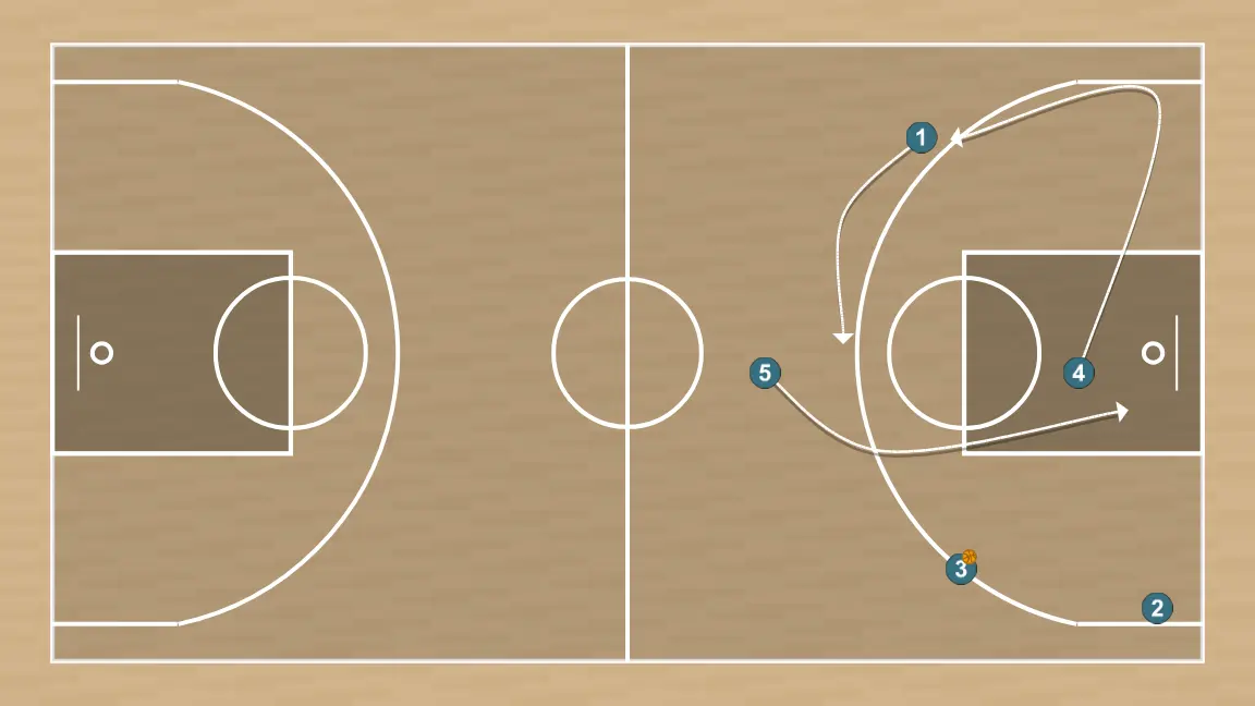 Basketball play transition (2), step 6: