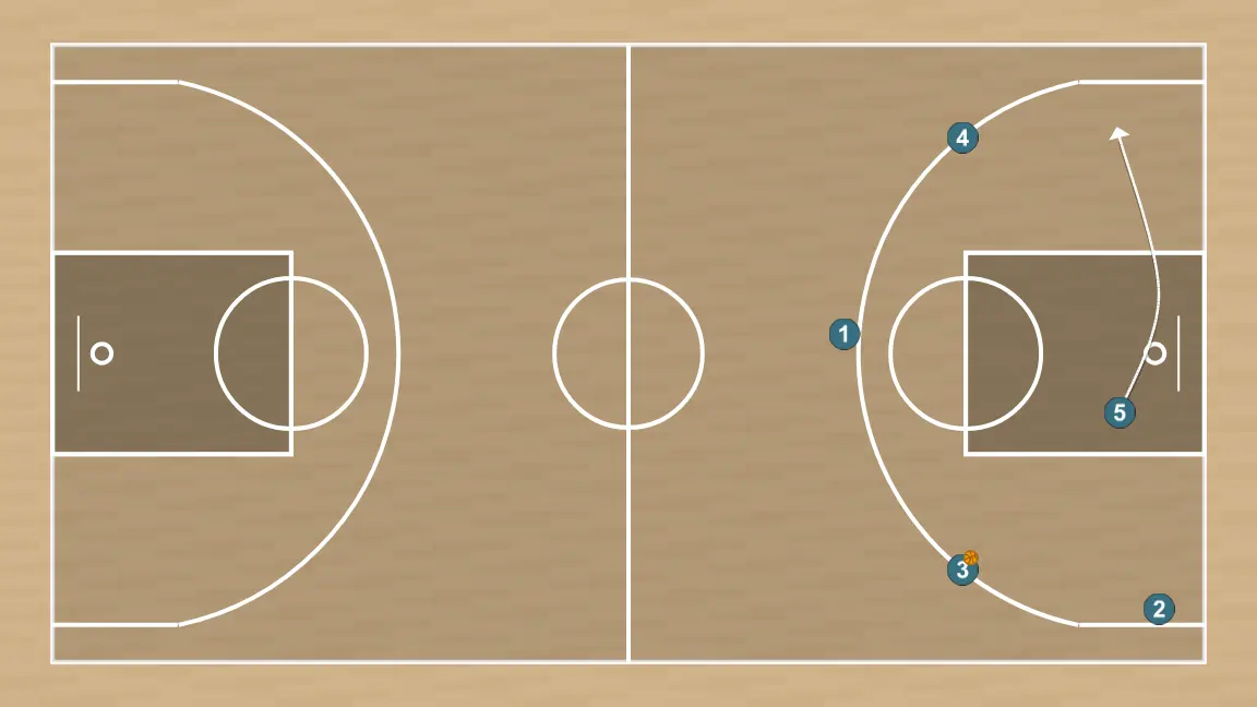 Jugada de baloncesto transición, paso 7: