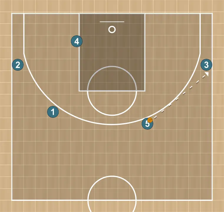 Basketball play cero, step 2: