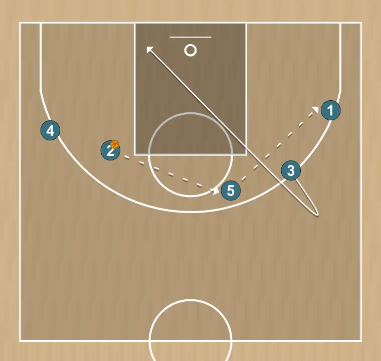Jogada de basquete zero   , passo 7: <div>joga-se em dupla&nbsp;</div>