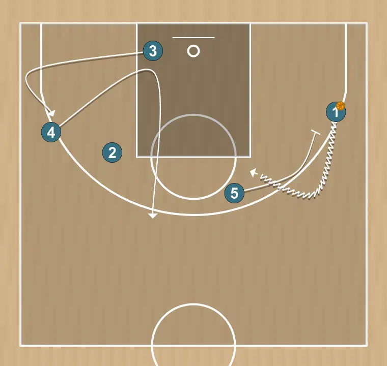 Jeux de basket-ball zéro, étape 8: <div>et tout recommence