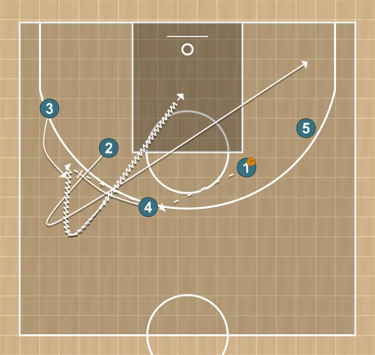 Jeux de basket-ball cero, étape 9: arrière se place stratégiquement pour générer des angles de passe et anticiper les mouvements défensifs