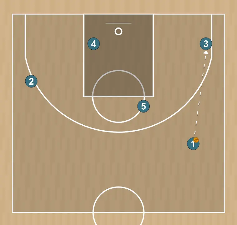 Jogada de basquete seis, passo 1: