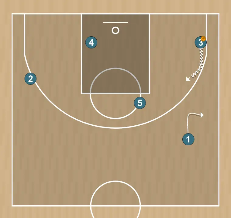 Basketball play six, step 2: point guard places themselves strategically to generate passing angles and anticipate defensive moves