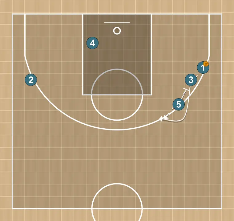Jugada de baloncesto seis, paso 4: <div>esto pasaria si el jugador que sale de la cortino no tira ni penetra&nbsp;</div>