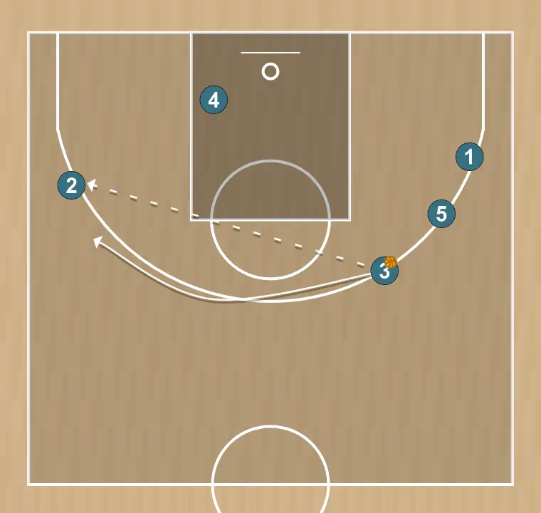 Basketball play six, step 5: small forward shifts to an optimal spot on the court to maximize offensive efficiency