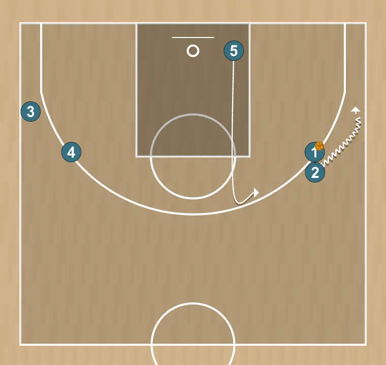 Jogada de basquete seis, passo 10: pivô desloca-se para um ponto ótimo na quadra para maximizar a eficiência ofensiva