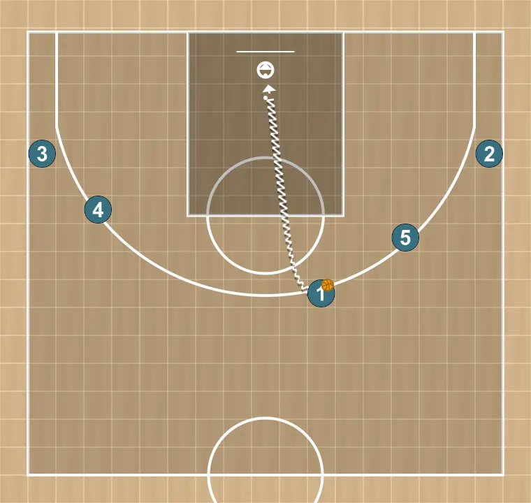 Basketball play seis, step 12: