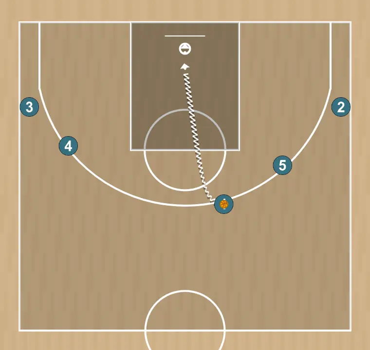 Jeux de basket-ball six , étape 12: