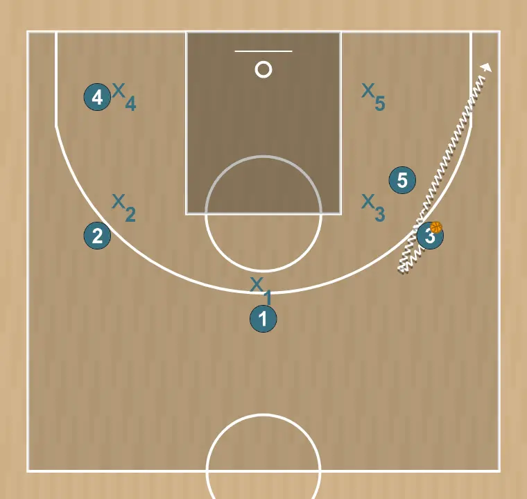 Jogada de basquete poing    , passo 2: