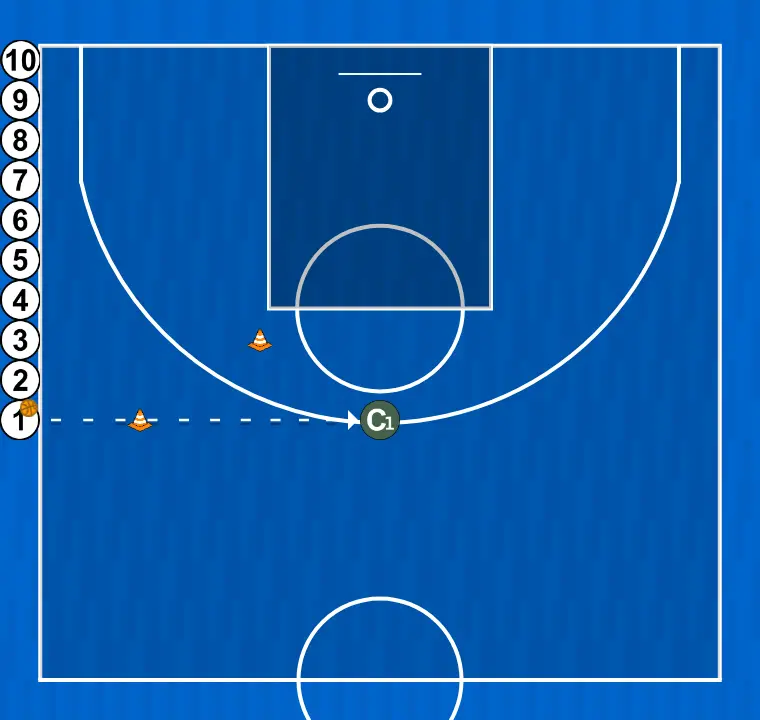 Basketball drill pase y corte al aro , step 1: