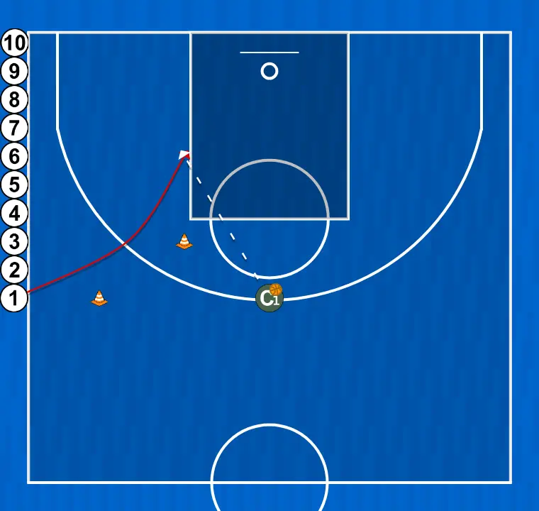 Ejercicio de baloncesto pase y corte al aro , paso 2: 1 cambia su ubicación buscando ventaja sobre su defensor y oportunidades de tiro