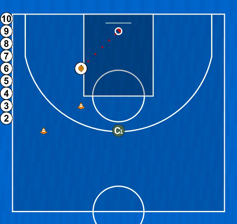 Exercices de basket-ball pase y corte al aro , étape 3: