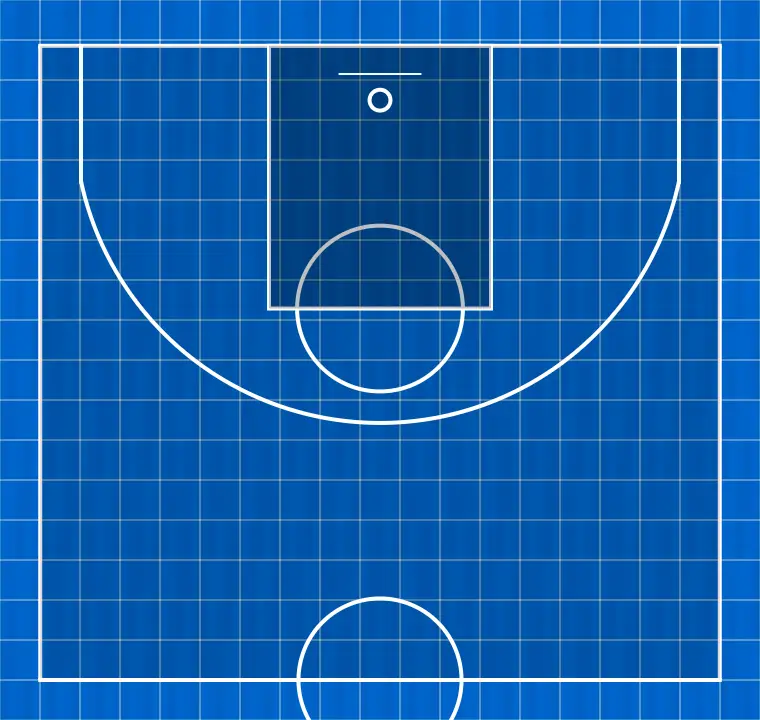 Basketball drill layup drill 2, step 1: initial formation of players, ready to start the play with fluidity and clear passing lanes