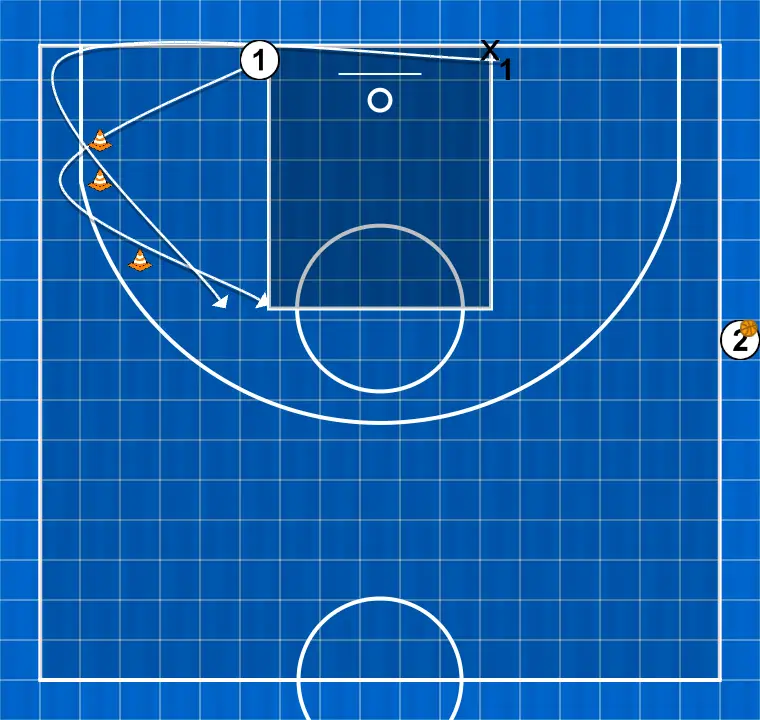 Exercices de basket-ball exercice de lay-up 2, étape 2: 1 se déplace pour soutenir ses coéquipiers et maintenir le flux de jeu