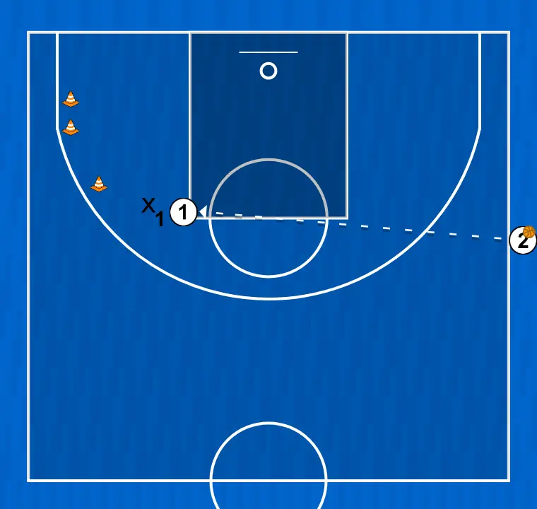 Exercício de basquete ejercicio bandeja2, passo 3: