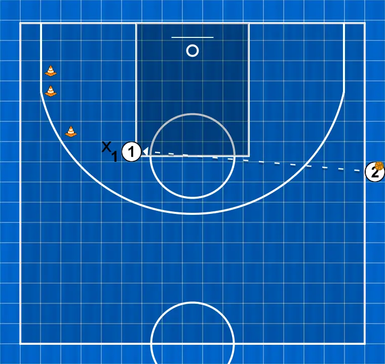 Basketball drill layup drill 2, step 3: