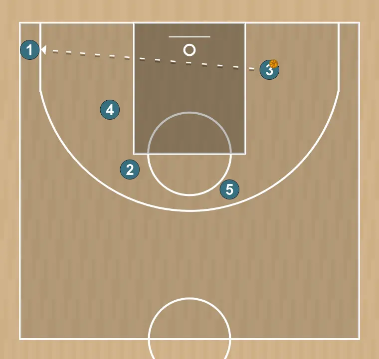 Jeux de basket-ball poing, étape 5: