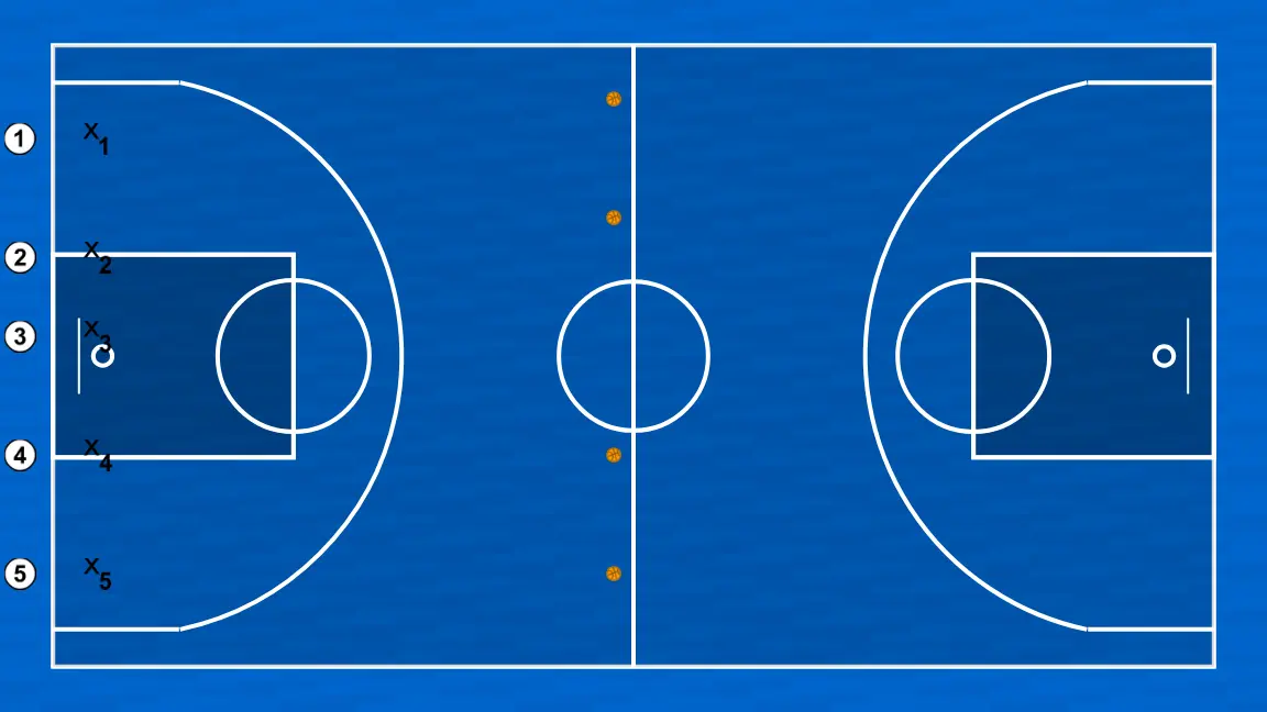 Exercices de basket-ball conquista de balones, étape 1: les joueurs adoptent leur formation de départ, prêts pour des mouvements coordonnés et des options de pénétration